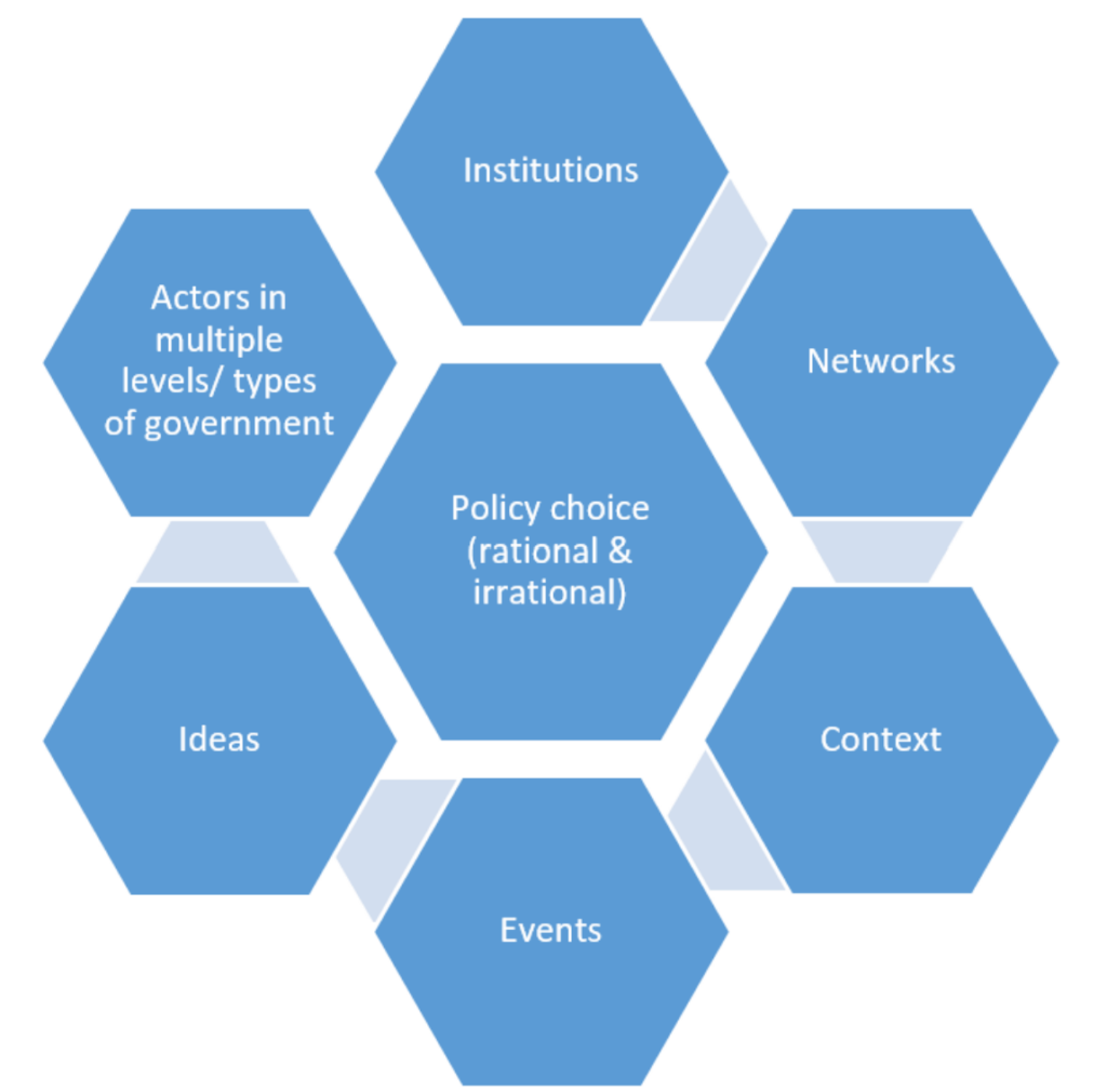 policy-concepts-in-1000-words-the-policy-process-anzsog